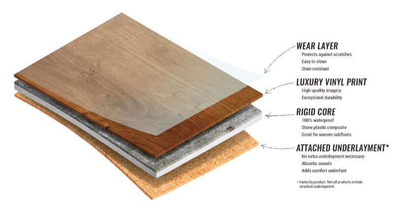 An Anatomy Of LVT Flooring
